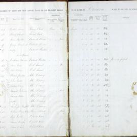 Assessment Book - Denison Ward, 1861