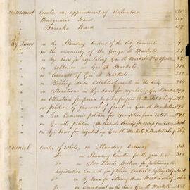 Index of various committee reports, City of Sydney Council, 1844