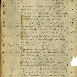 Index of various committee reports, City of Sydney Council, 1845