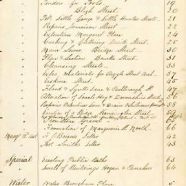 Index of various committee reports, City of Sydney Council, 1850