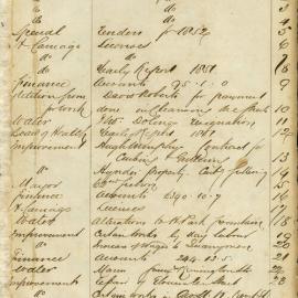 Index of various committee reports, City of Sydney Council, 1852