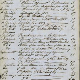 Index of various committee reports, City of Sydney Council, 1853