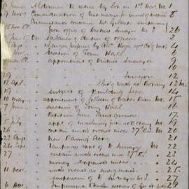 Index of special committee reports, City of Sydney Council, 1857-1858