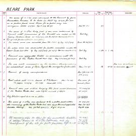 Park - Beare Park, Ithaca Road, Gurrajin/Elizabeth Bay, 1901-1968